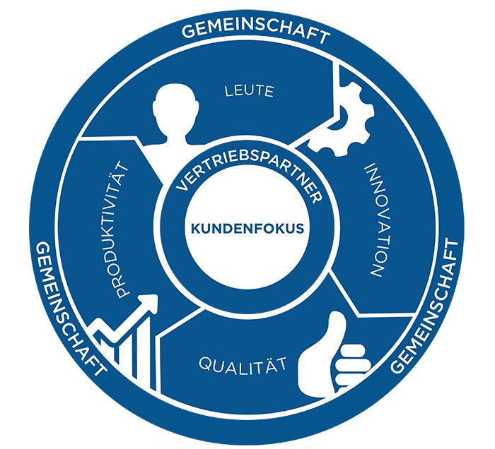 Company CI Values